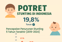 POTRET STUNTING DI INDONESIA