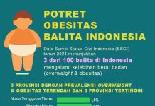 Potret Obesitas Balita Indonesia