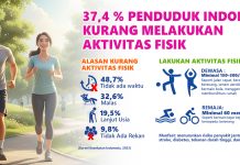 Aktifitas Fisik Penduduk Indonesia