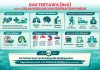 Gas Tertawa Dan Celah Kebijakan Kesehatan Publik