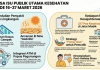 ANALISA ISU PUBLIK KESEHATAN PERIODE 16-27 APRIL 2026