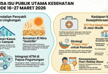 ANALISA ISU PUBLIK KESEHATAN PERIODE 16-27 MARET 2026