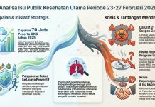Analisa Isu Publik Kesehatan periode 23-27 Februari 2026