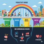 MENJADIKAN KESEHATAN SEBAGAI MODALITAS UTAMA PRODUKTIVITAS BANGSA