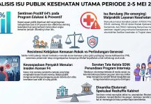 Analisis Isu Publik Utama Kesehatan Periode 2-5 Mei 2026