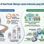 Menolak Rapuh saat Berambut Perak: Jurus Lansia Indonesia Tetap Sehat dan Berdaya