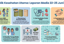 Analisis Isu Publik Kesehatan Utama Periode 22-25 Juni 2025