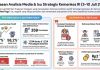 Analisis Isu Publik Utama Kesehatan Periode 3-10 Juli 2026