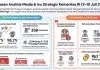 Analisis Isu Publik Utama Kesehatan Periode 3-10 Juli 2026