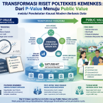 Transformasi Riset Politeknik Kesehatan Kemenkes Menuju Public Value Berbasis Data Kausal Modern