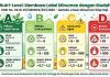 Nutri-level: Melindungi Konsumen, Menyehatkan Masyarakat, Mendukung Dunia Usaha