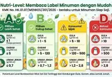 Nutri-level: Melindungi Konsumen, Menyehatkan Masyarakat, Mendukung Dunia Usaha