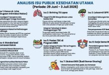 Analisis Isu Publik Kesehatan Utama Periode 29 Juni-3 Juli 2026