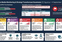 Analisis Isu Publik Kesehatan Utama Periode 31 Agustus-4 September 2026