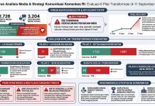Analisis Isu Publik Kesehatan Utama Periode 4-11 September 2026