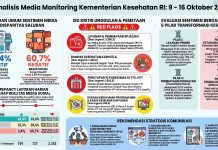 Analisis Isu Publik Kesehatan Utama Periode 9-16 Oktober 2026